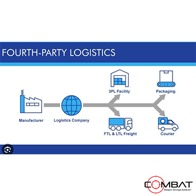 Military Procurement - 4PL - Fourth Party Logistics