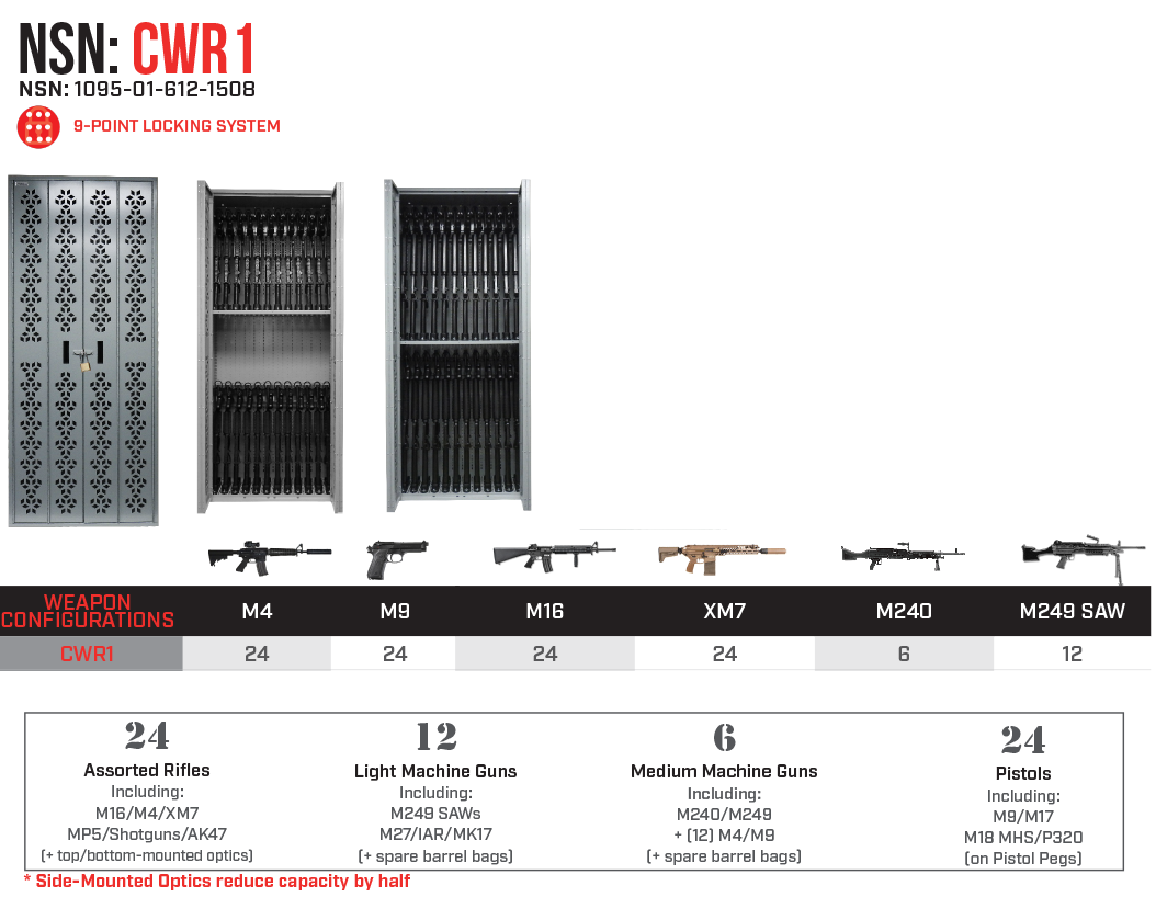 Combat CWR1 NSN Weapon Rack - NSN-1095-01-612-1508 - Weapon Storage