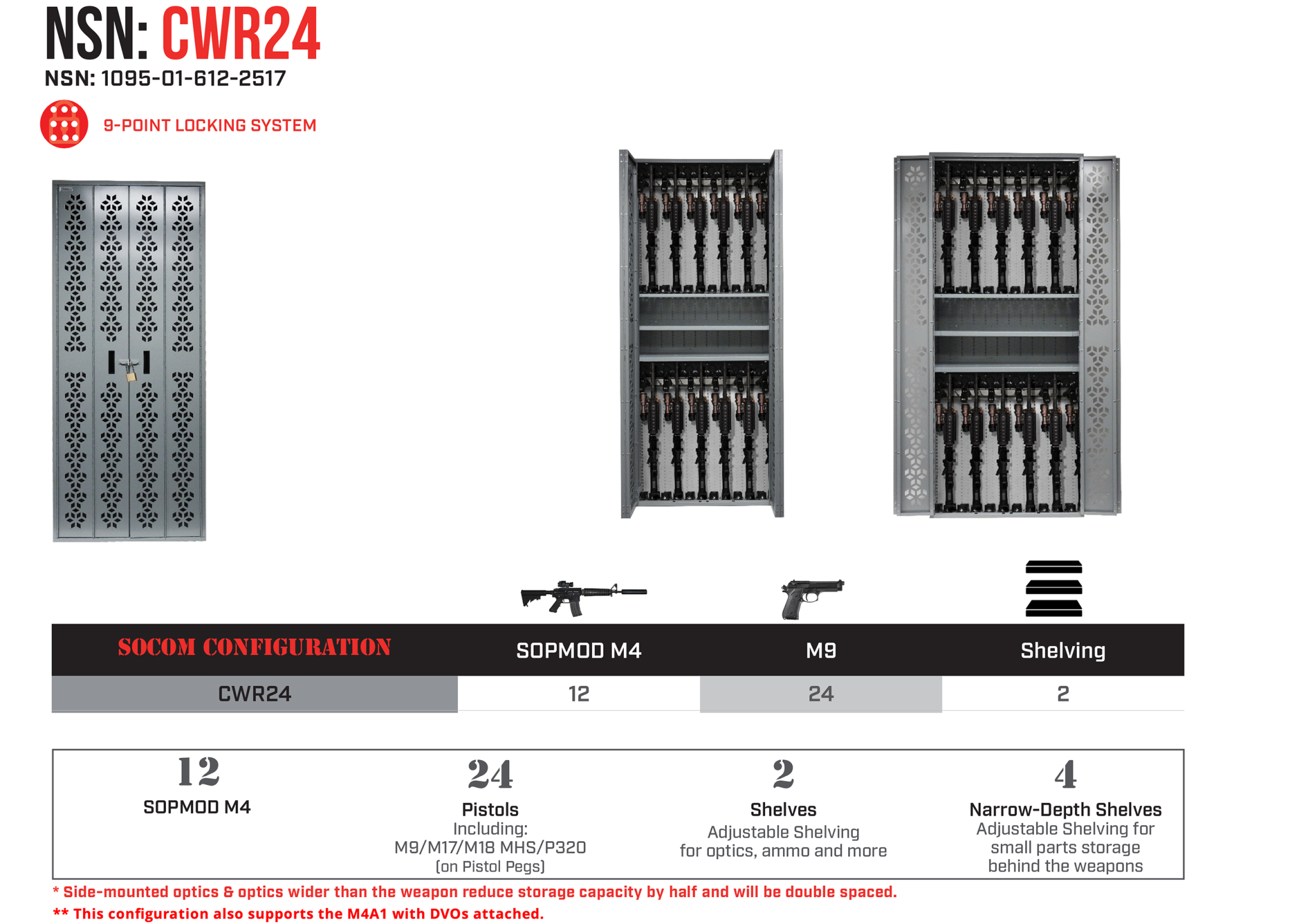 Combat NSN Weapon Rack – CWR24 – NSN – 1095-01-612-2517