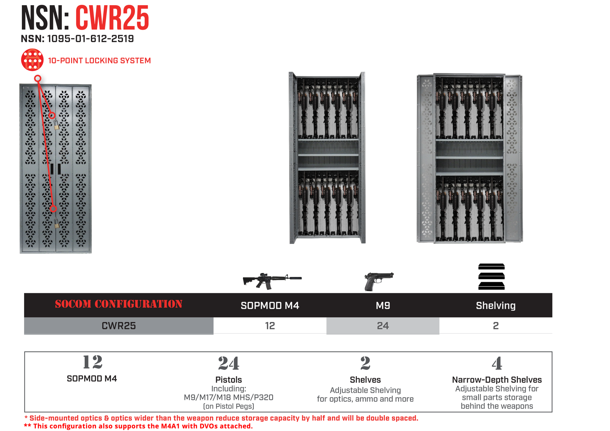 Combat NSN Weapon Rack - CWR25 - NSN - 1095-01-612-2519