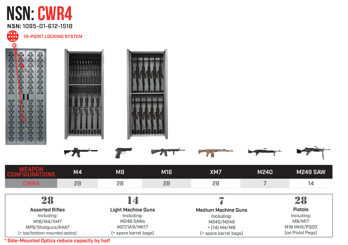 Combat NSN Weapon Rack – CWR4 – NSN: 1095-01-612-1518