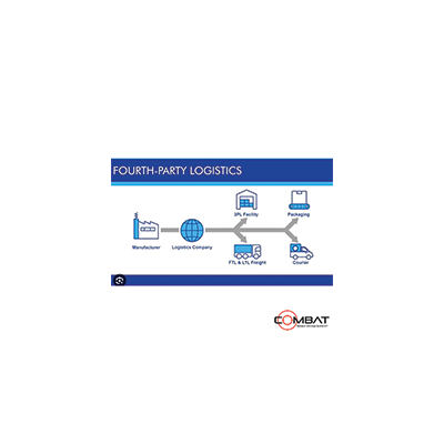 Military Equipment Procurement - Fourth-Party Logistics - 4PL