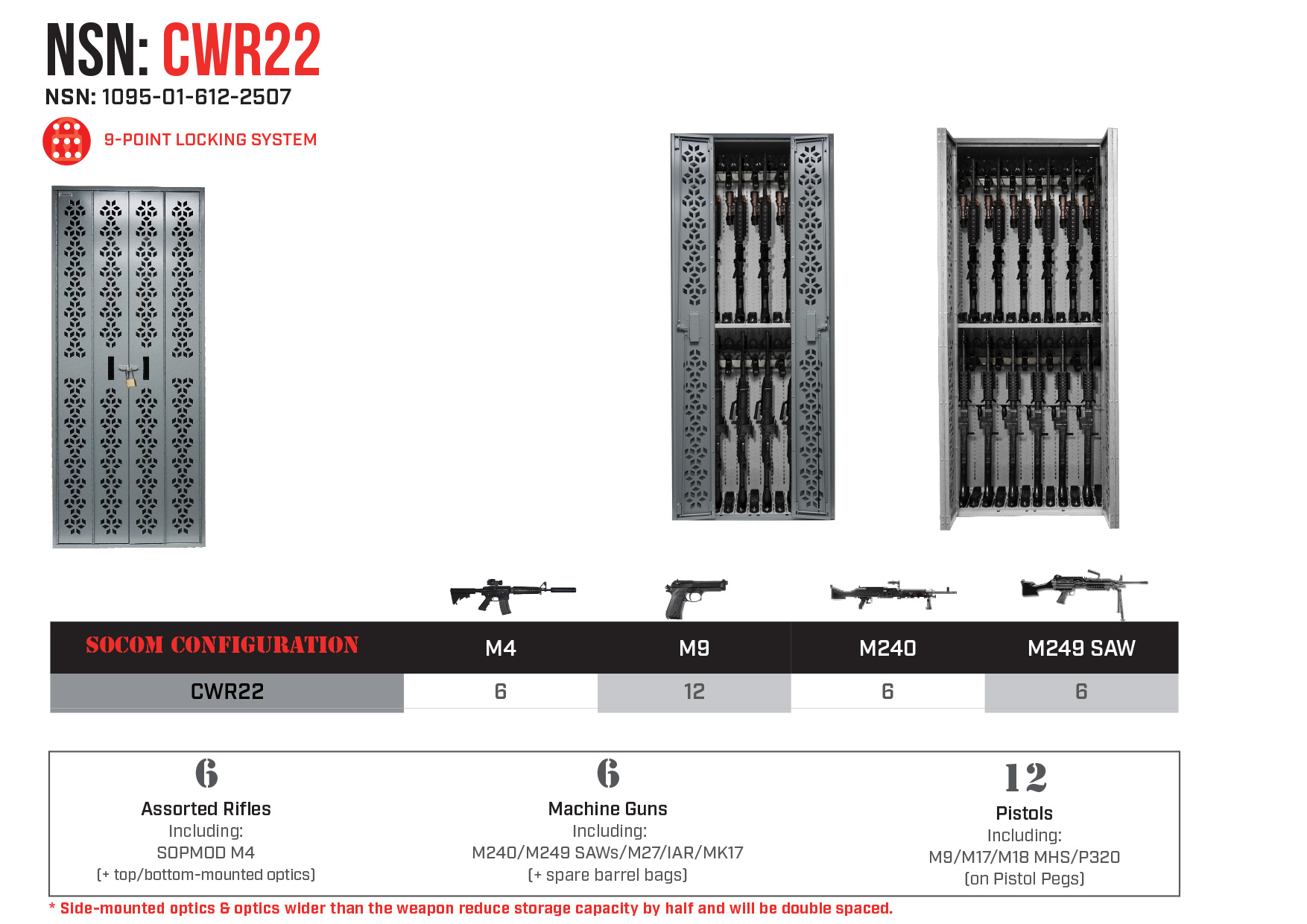 Combat NSN Weapon Rack – CWR22 – NSN – 1095-01-612-2507 - SOCOM Weapon Rack