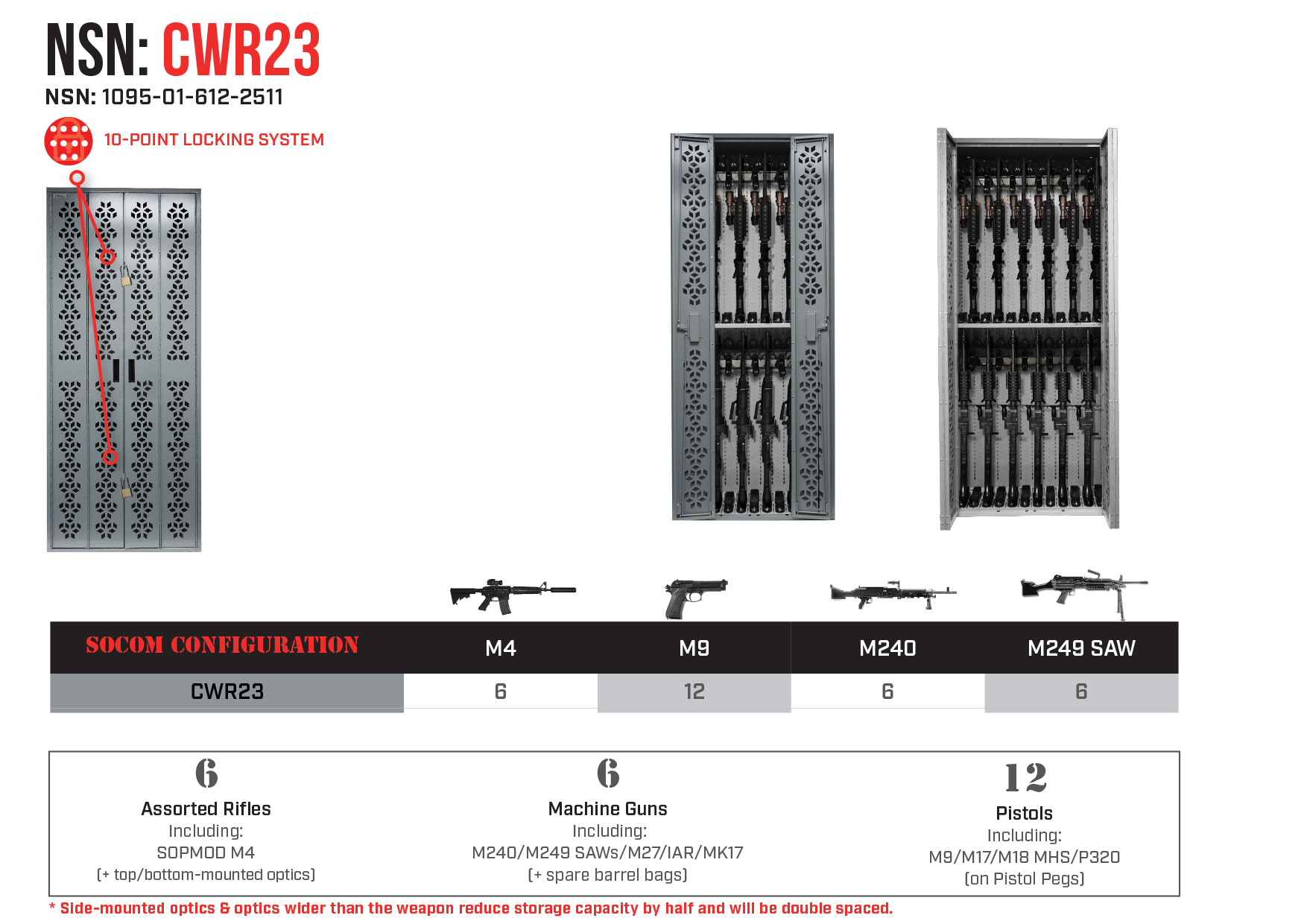 Combat NSN Weapon Rack - CWR23 - NSN: 1095-01-612-2511