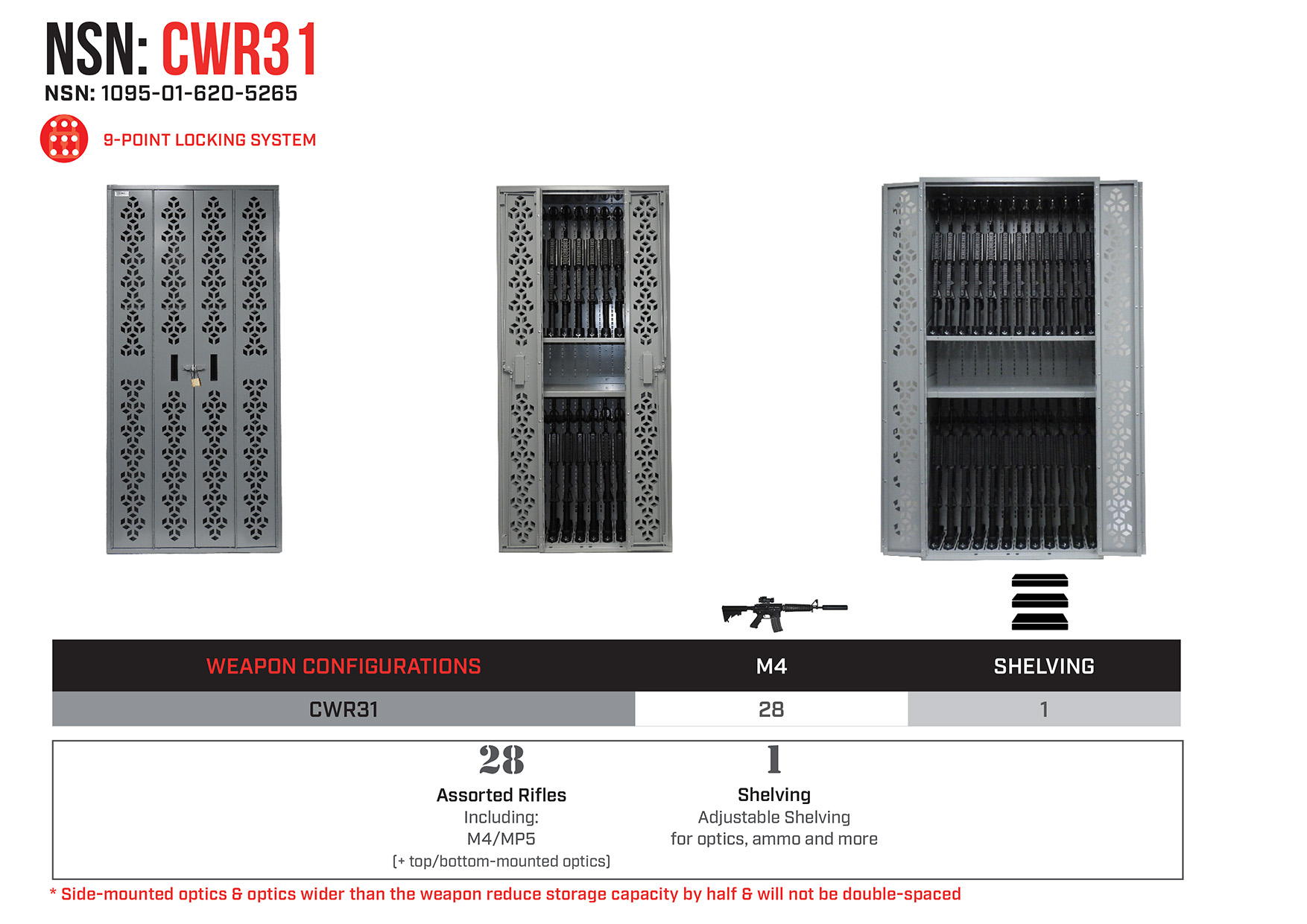 Combat NSN Weapon Rack – CWR31 – NSN – 1095-01-620-5265