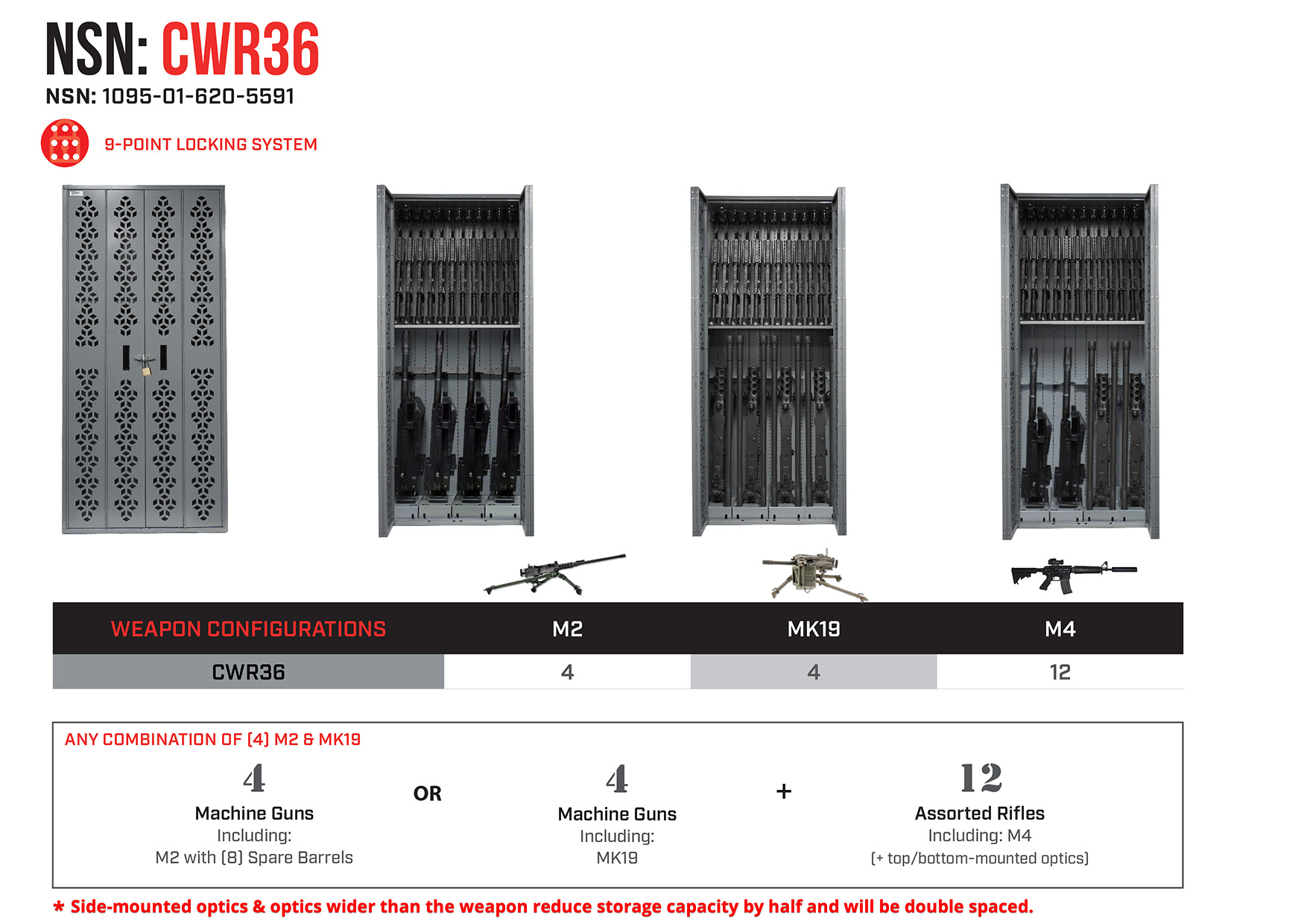 Combat NSN Weapon Rack – CWR36 – NSN – 1095-01-620-5591 - Military Weapon Storage