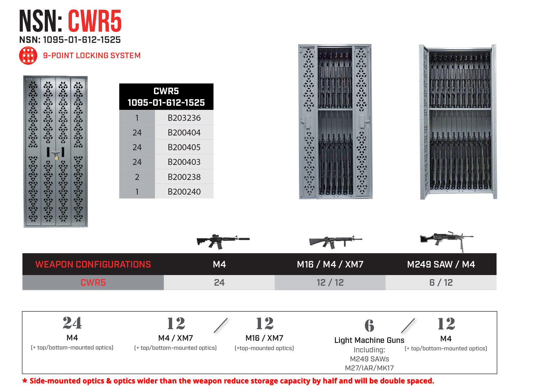 CWR5 - NSN Weapon Rack for Rifles and Light Machine Guns