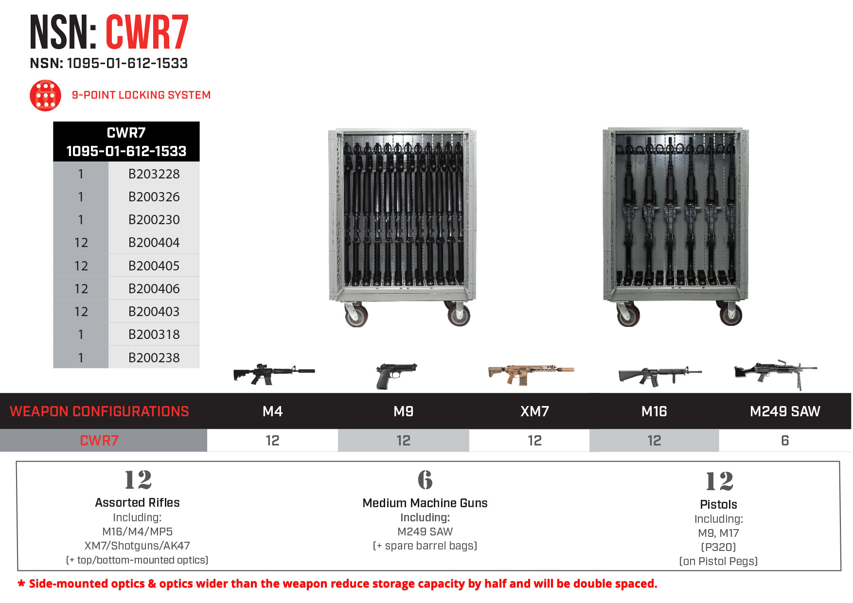 Combat NSN Weapon Rack – CWR7 – NSN – 1095-01-612-1533